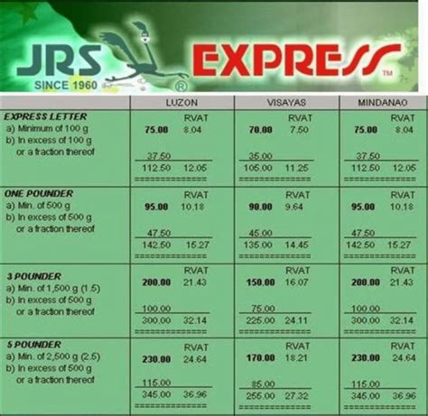 jrs express scope of delivery|jrs philippines rates.